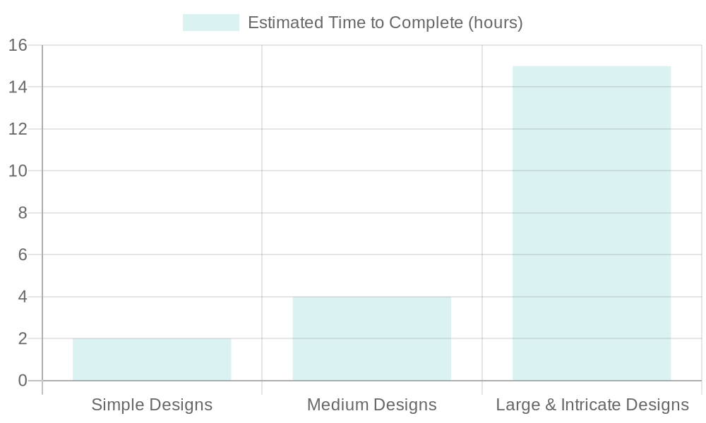 Tattoo Design Complexity and Estimated Completion Time