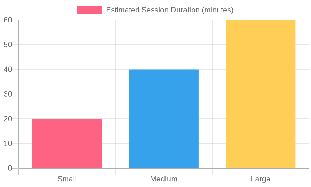 Estimated Tattoo Session Duration by Size