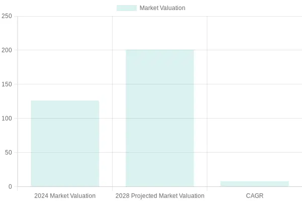 Market Valuation Comparison Chart