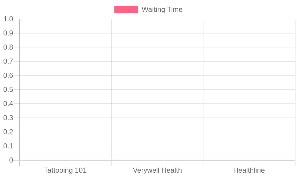 Recommended Waiting Time for Swimming After a Tattoo