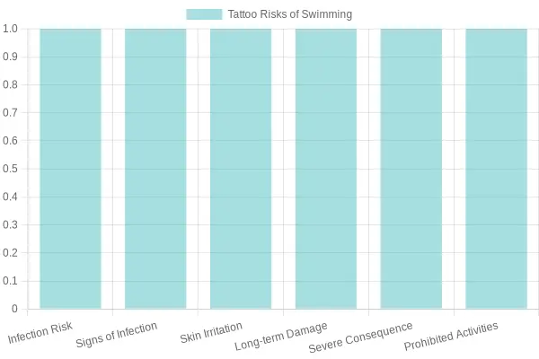 Risks of Swimming After Getting a Tattoo