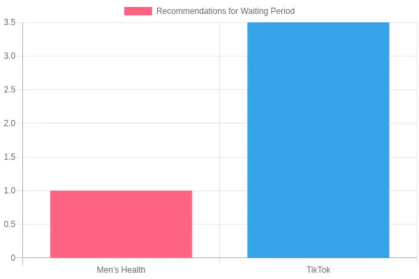 Waiting Period Recommendations After Getting a Tattoo