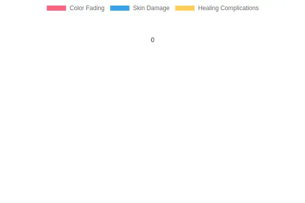 Health Effect Categories Overview