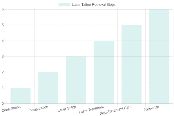 Illustration of the tattoo removal process