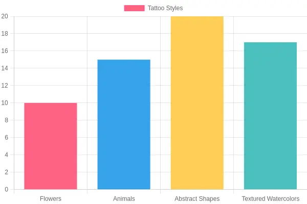 Watercolor Tattoo Styles
