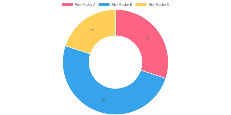 Infection Risks Chart
